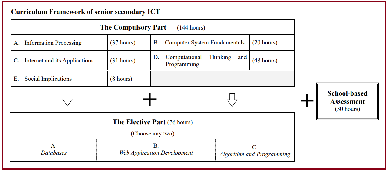 AiTLE & EDB 合辦：支援 ICT 新課程工作坊系列